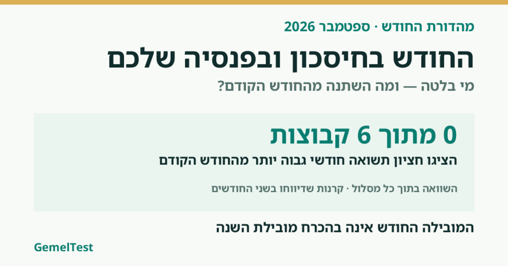 מהדורת ספטמבר 2026: חציון התשואה החודשית עלה ב־0 מתוך 6 קבוצות שנבדקו